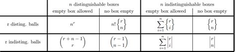 distribute n balls in m boxes|n balls and m boxes.